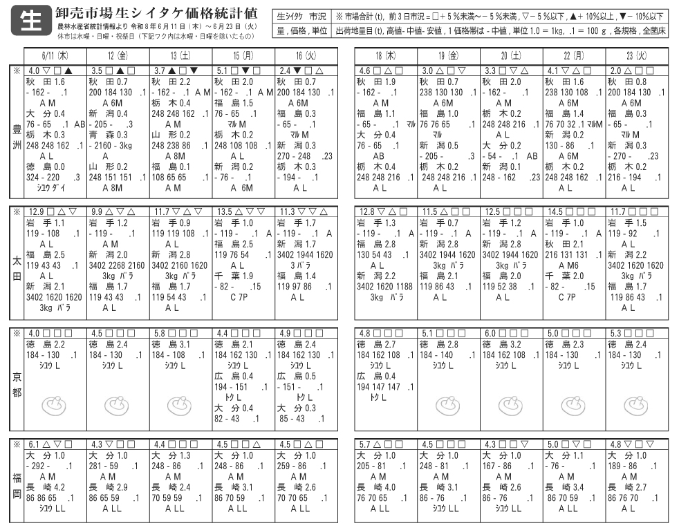 生市況